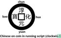 China 1 cash 990-994 (Chun Hua Yuan Bao, lopend schrift) - Afbeelding 3