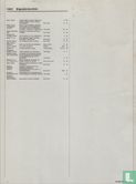 Wonen TABK index 1981 - Image 2
