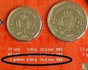 Nederlandse Antillen 1 gulden 2016 - Afbeelding 3