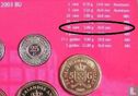 Netherlands Antilles 50 cent 2003 - Image 3