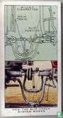 How the slip coach system works