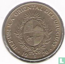 Uruguay munten catalogus