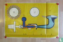 Opengewerkte technische illustratie van Brander Gasfornuis
