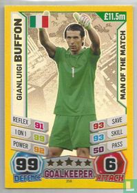 Gianluigi Buffon