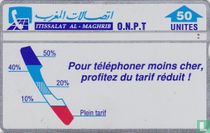 Pour téléphoner moins cher, profitez de tarif réduit !