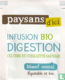 Digestion
