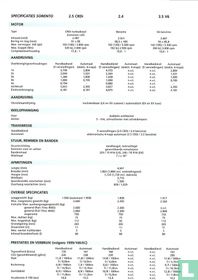 Kia Sorento Specificatielijst  