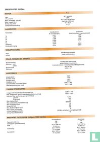 Kia Shuma Specificatielijst 