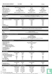 Kia Sorento Specificatielijst  