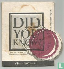 Did you know?