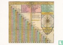Stadsarchief en Athenaeumbibliotheek Deventer
