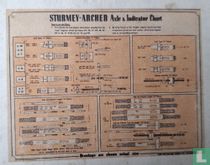 Sturmey Archer Axle & indicator chart