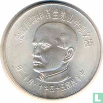 Taïwan catalogue de monnaies